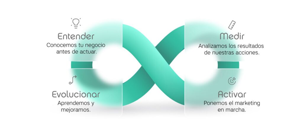 Nort3 Marketing Madrid
